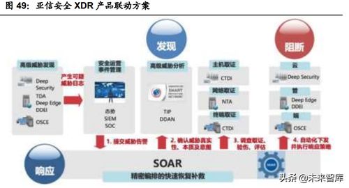 亞信安全深度解析 透視中國網(wǎng)絡(luò)安全市場的挑戰(zhàn)與機(jī)遇