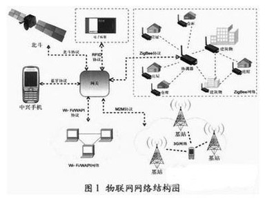 新一代物聯(lián)網(wǎng)網(wǎng)關(guān) 架構(gòu)演進(jìn)、關(guān)鍵技術(shù)與發(fā)展前瞻