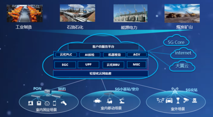 中國電信全云化5G定制網(wǎng)系統(tǒng)入選中央企業(yè)科技創(chuàng)新成果，引領(lǐng)網(wǎng)絡(luò)技術(shù)新突破