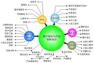 浙大教授告訴你 用戶體驗(yàn)的知識、流程與開發(fā)精髓