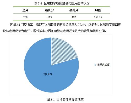 探索四川省教育信息技術科研課題網的發展與優化路徑