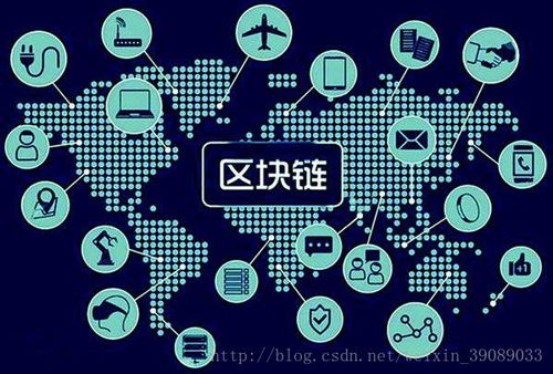 Ruff Chain 重磅首發 利用區塊鏈技術構建標準統一的物聯網世界