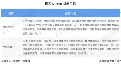 2023年廣東省光棒行業市場現狀與發展趨勢 特發信息與中電光纜引領網絡技術革新