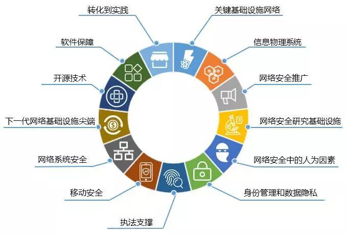 解讀:美國土安全部發布《網絡空間安全技術指南》 - 安全內參 | 決策